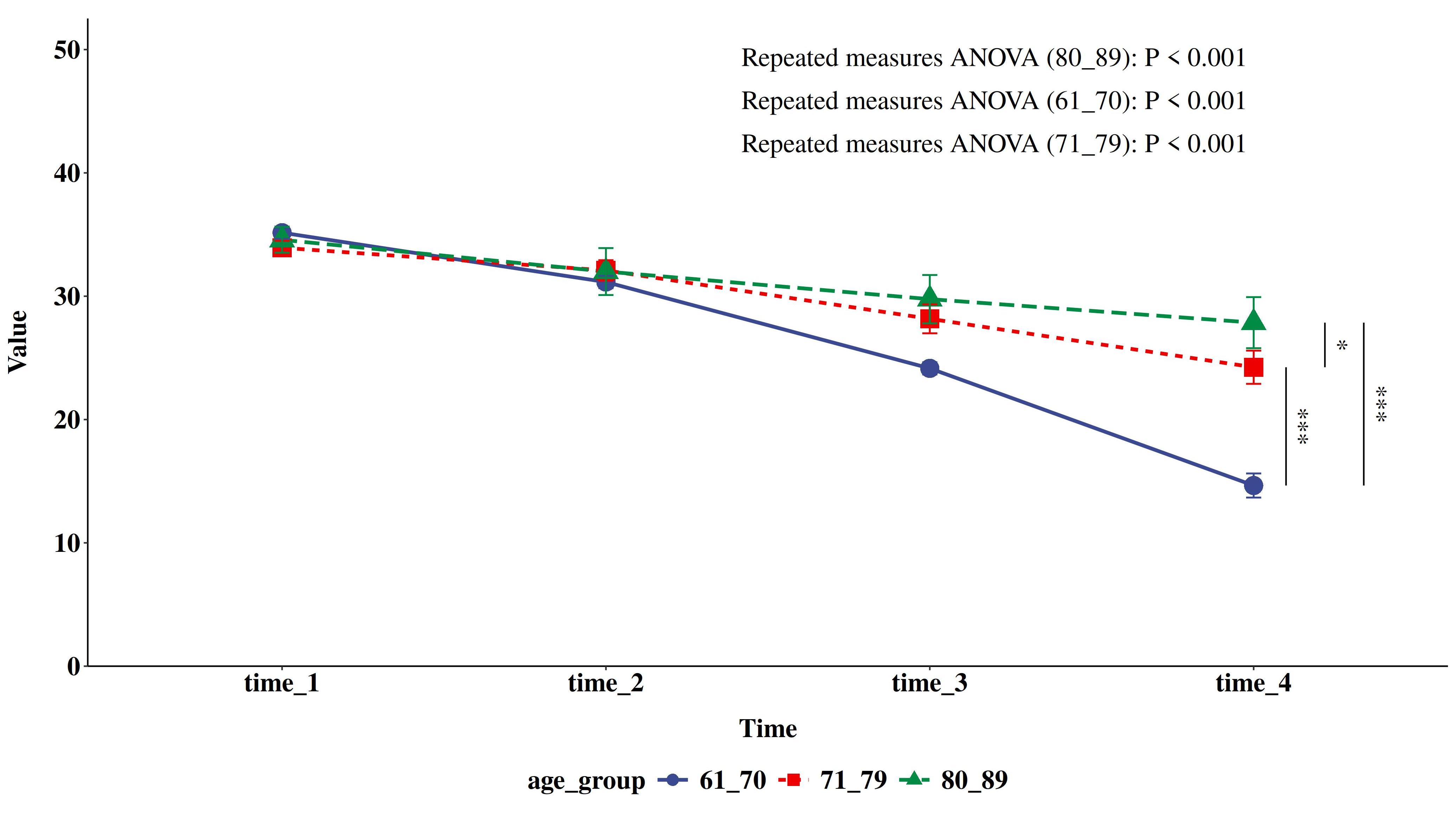 2025版重复测量误差折线图——宽数据