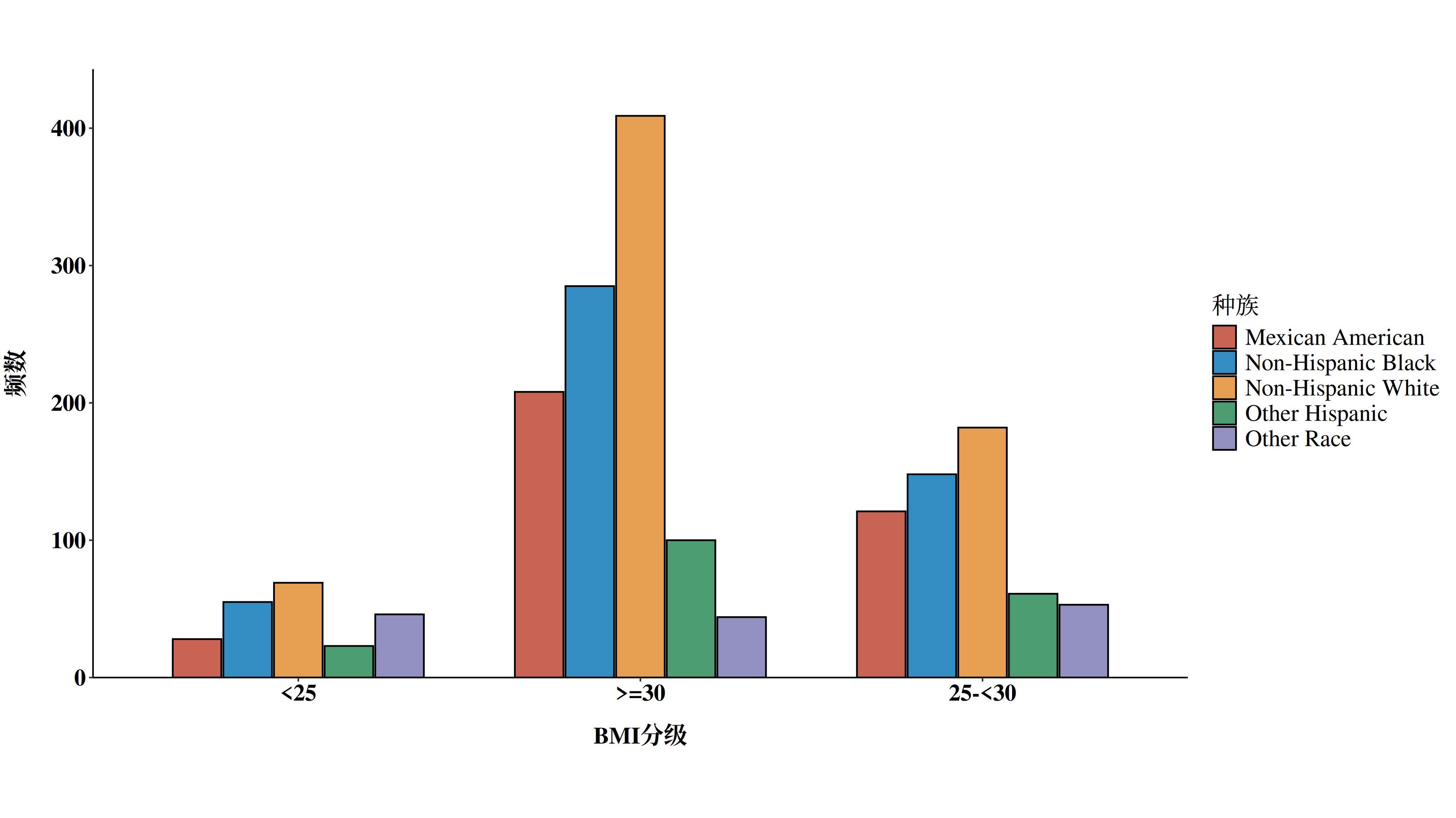 2025版普通柱状图