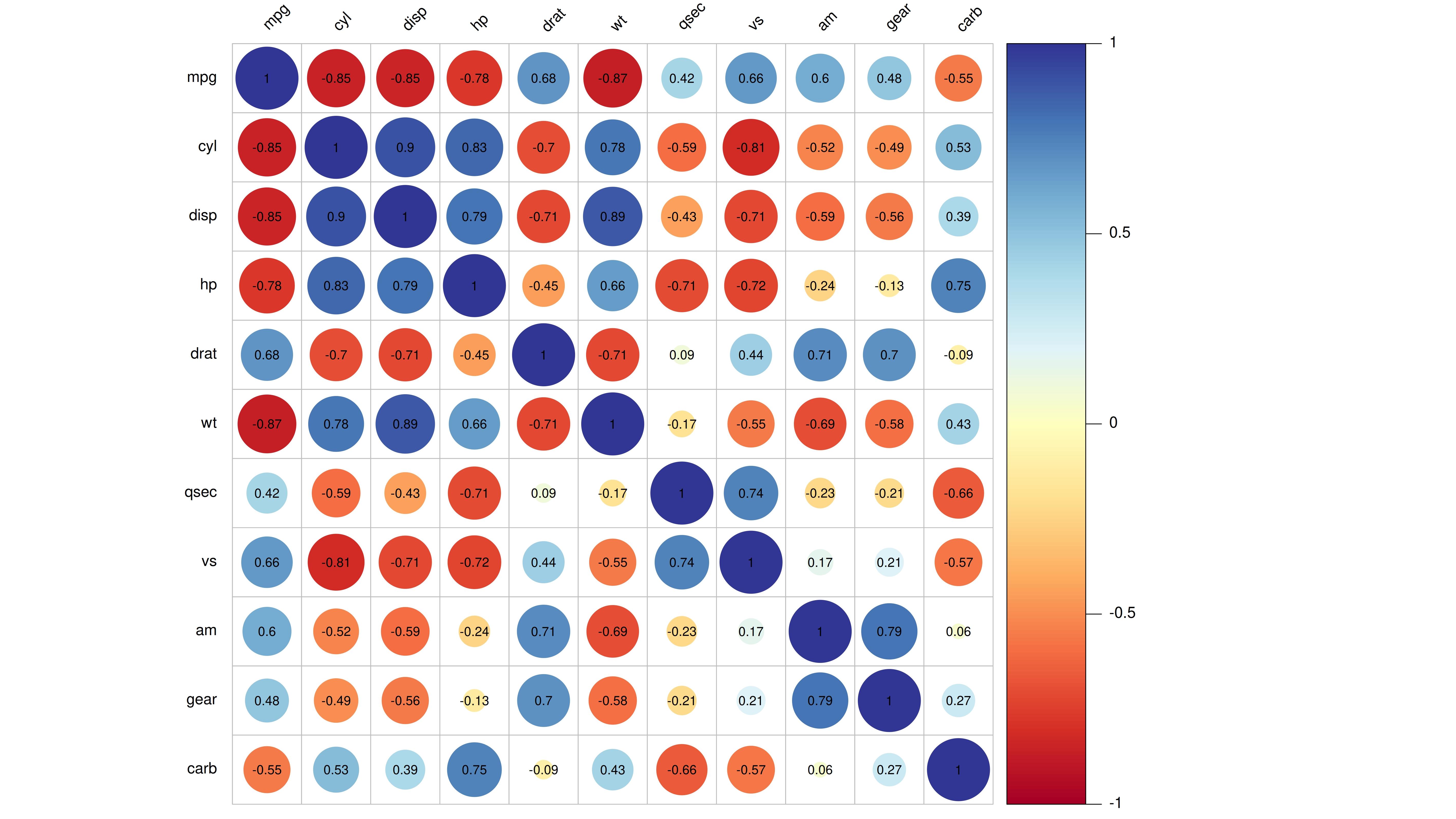 2025版相关性热图