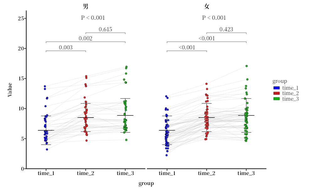 2025版分组散点图（宽数据版）